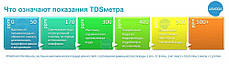 Портативний TDS-meter, фото 4