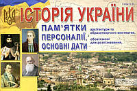 Гісем Олександр Історія України. Пам'ятки архітектури та образотворчого мистецтва, обов'язкові для