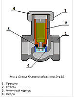 Клапан зворотний Е-155 (Е-155А)