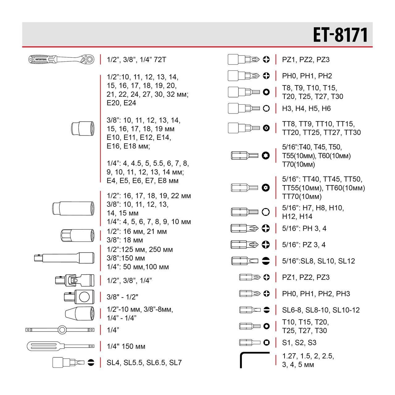 Набор инструмента Intertool - 1/4" x 3/8" x 1/2" 171 ед. Storm - фото 2 - id-p2032024065