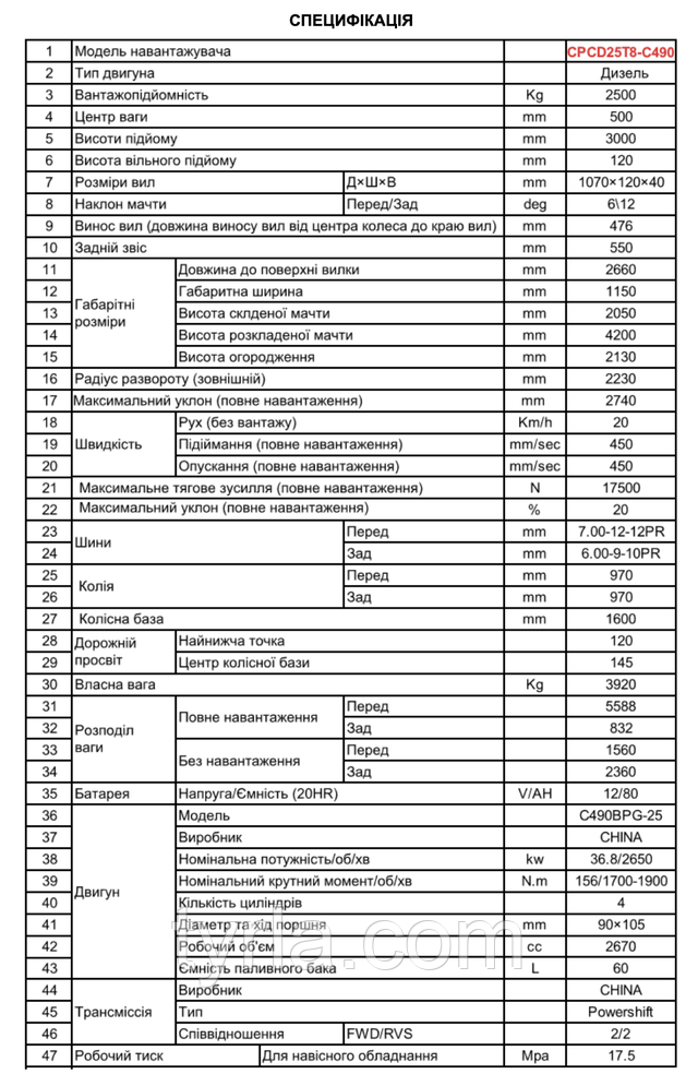  CPCD25T8 specs
