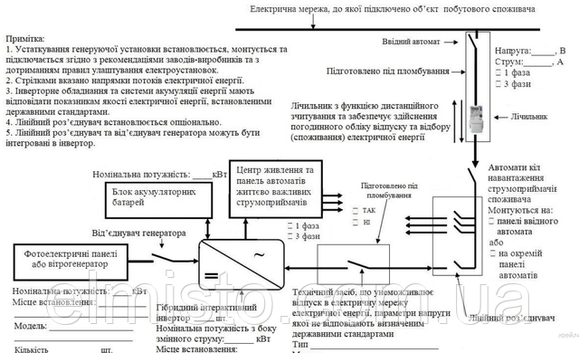 elmisto-купить многотарифные электросчетчике в Харькове опт