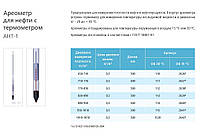 Ареометр АНТ-1 для нафтопродуктів з термометром ГОСТ 18481-81