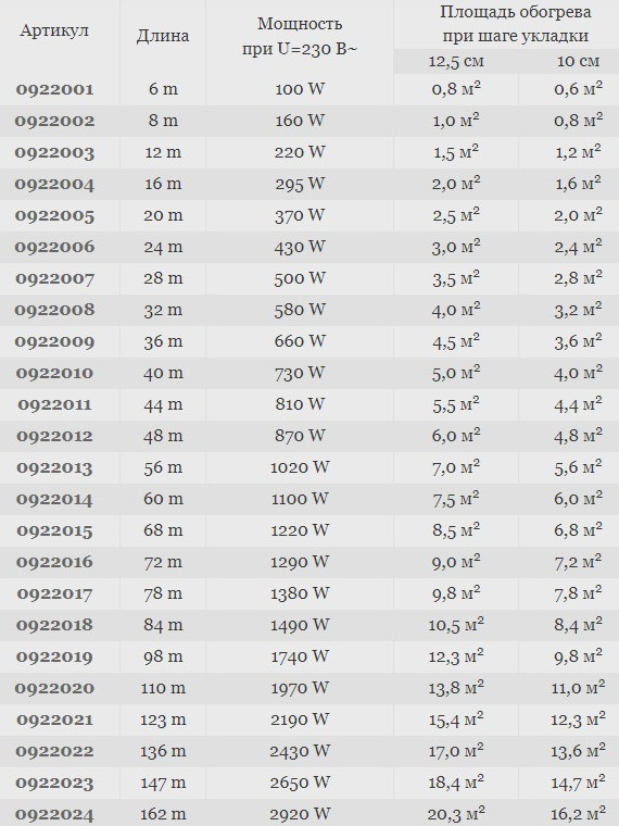 Кабель Woks 18 характеристики