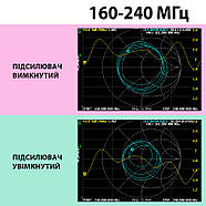 Антена телевізійна DVB-T2 HDTV 4K Ultra HD кімнатна, активна з підсилювачем 30 dBi, кабель 5 метрів, біла, фото 8