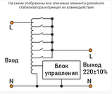 Стабілізатор напруги релейний Green Wave Mauser 500VA (350Вт), 1xShuko, DC140-260V, AC220±8%, фото 5