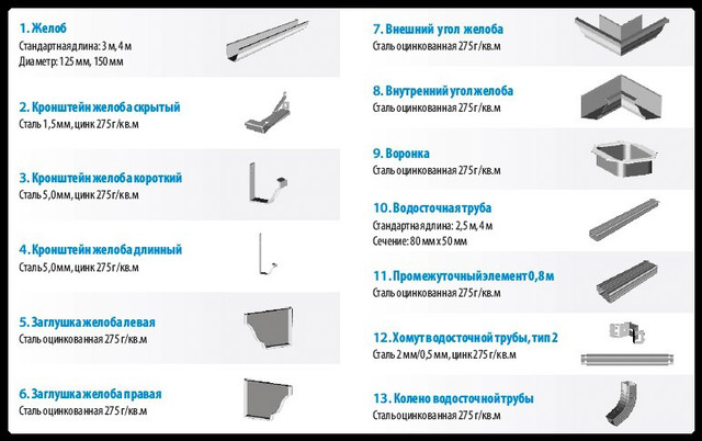 Труба водосточная - Novatik Quadra 150/100/75