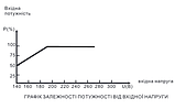 Стабілізатор напруги релейний Luxeon FDR-2000 (1400Вт) DC140-260V AC220±10%, фото 8