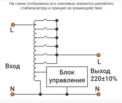 Стабилизатор напряжения релейный настенного монтажа Europower SLIM-5000SBR LED, 5000VA 4500W, 140-270V - фото 5 - id-p1286210889