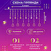 Гірлянди на вікна 3х0,9 м 120 LED новорічна різнобарвна гірлянда штора з зірками та ялинками для декору, фото 5