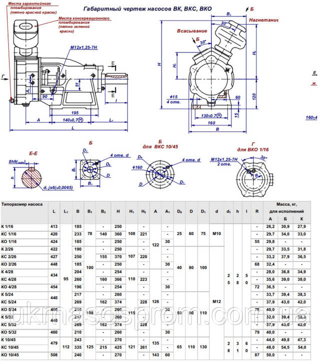 Насос ВКС 4/28