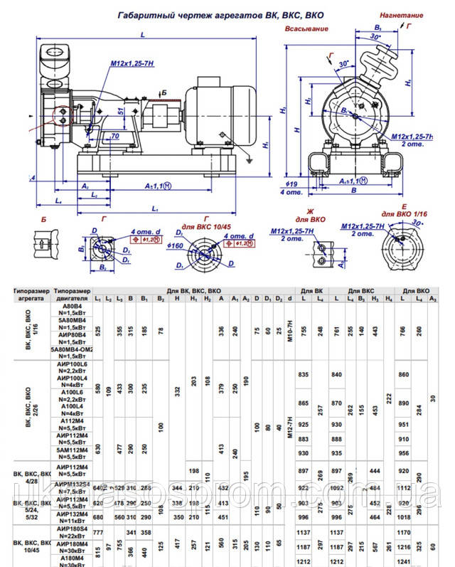 Насос ВКС 4/28