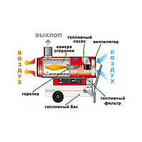 Теплова гармата (димохід) GRUNFELD DFAH-50B (дизель), фото 8