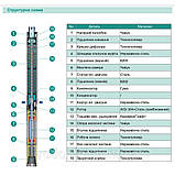 SHIMGE Насос свердловинний 3SEm 1.8/20T-0.55 (35 м кабеля) - 29305, фото 2