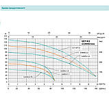 Занурювальний насос SHIMGE QDY3-30/2-0.75K2 Нмах 38м, Qмах 95л/хв, Ø185мм DN1&#34; - 22709, фото 2