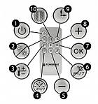 Теплова завіса (тепловентилятор) керамічний нагрівач Powermat 2000 Вт + ПУЛЬТ, фото 5