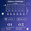Гірлянда штора зірки біле світло світлодіодне 3х0,7 м 108 LED Декоративна святкова на вікно стіну 8 режимів, фото 5