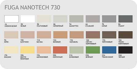 Затирка для швів Kreisel Fuga Nanotech 730 (2 кг) жасмін, фото 3