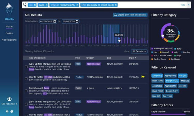 Dark Net Sixgill Dark Net Sixgill
