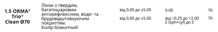 Линза Essilor 1,5 Orma Trio Clean + работа мастера в ПОДАРОК от 2х линз ...
