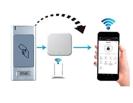 Контроллер-доступа-СКУД-SEVEN-CR-7478B