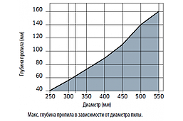 Пила поздовжня Freud 300х3,2/2,2х30 Z26, фото 6