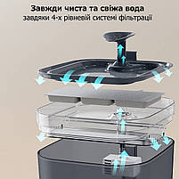 Комплект змінних фільтрів 5 шт для автоматичної поїлки-фонтанчика для кота Petory Pet Water Fountain PF101, фото 3