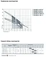Глибокий насос SPRUT 4S QGD 2.5-140-1.1, шнековий, кабель 10 м, фото 5