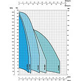 Насос глибинний FS 98D/15-PC-HP 2/4' 220-230/50-1P G 'SAER' - 21574, фото 3