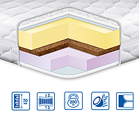 Топпер EuroSleep Memory-Cocos 3в1 трикотаж 70x190