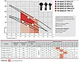 Глибокий насос SPRUT 4S QGD 2.5-60-0.75, шнековий кабел1 м, фото 7