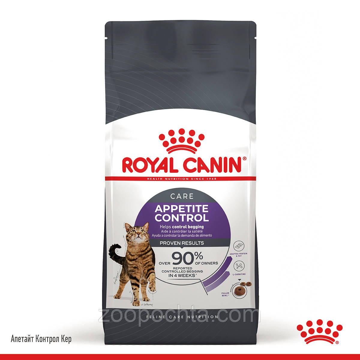 Сухий корм Royal Canin Care Appetite Control (Апетайт Контрол) для кішок від випрошування корму, 2 КГ