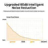 Настільний мікрофон з шумопоглинанням всеспрямований UGREEN Desktop USB Microphone (чорний) CM564, фото 8