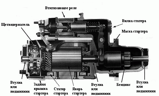 Як зрозуміти що здох стартер?