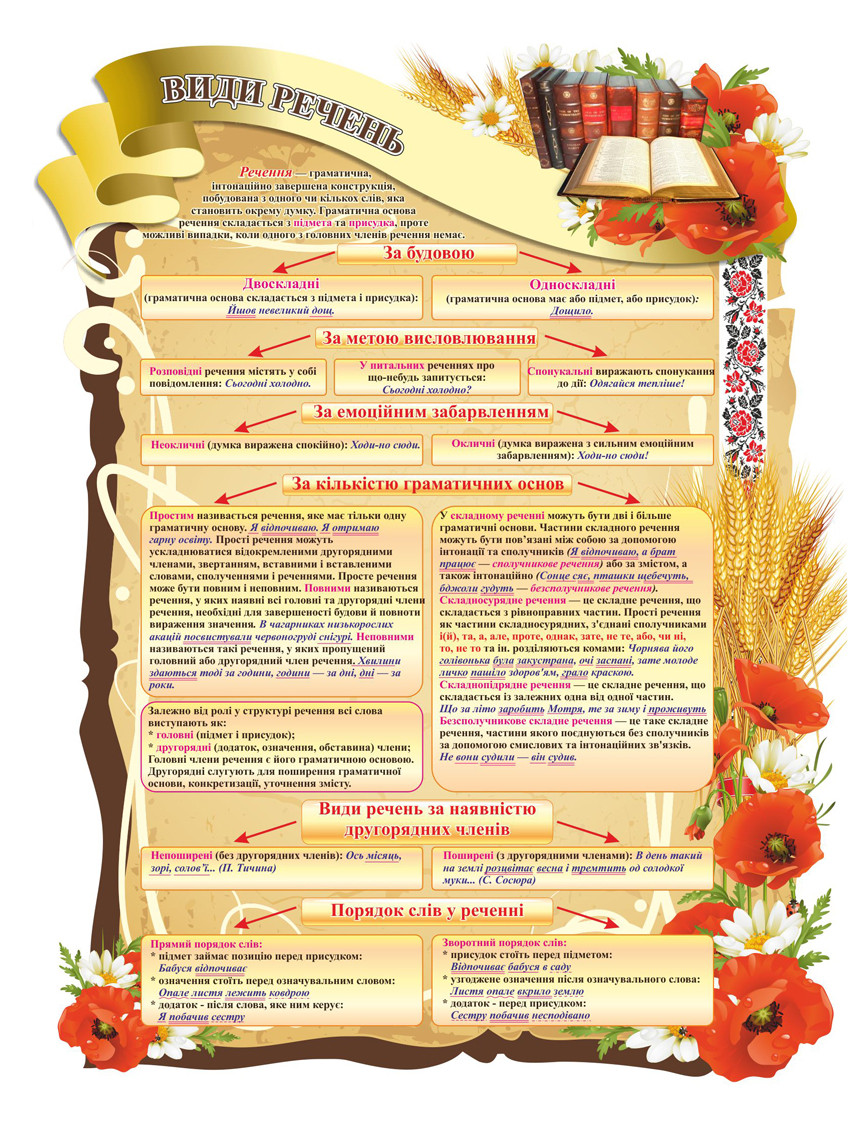 Стенди "Види речень", фото 1