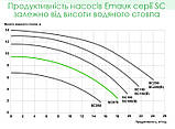 Насос для басейну Emaux SC100 (17 м³/год), фото 9