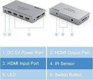 KVM HDMI 2.0 5 портів перемикач AVMTON HDMI 5 в 1, фото 3