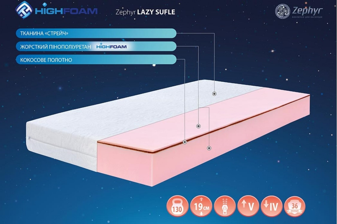Безпружинний ортопедичний матрац Zephyr Sufle / Зефір Суфле ТМ HighFoam