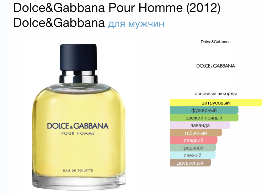 Dolce & Gabbana Pour Homme 125 мл (tester)