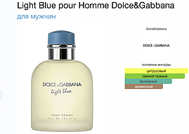 Чоловіча туалетна вода Dolce & Gabbana Light Blue 125 мл (tester)