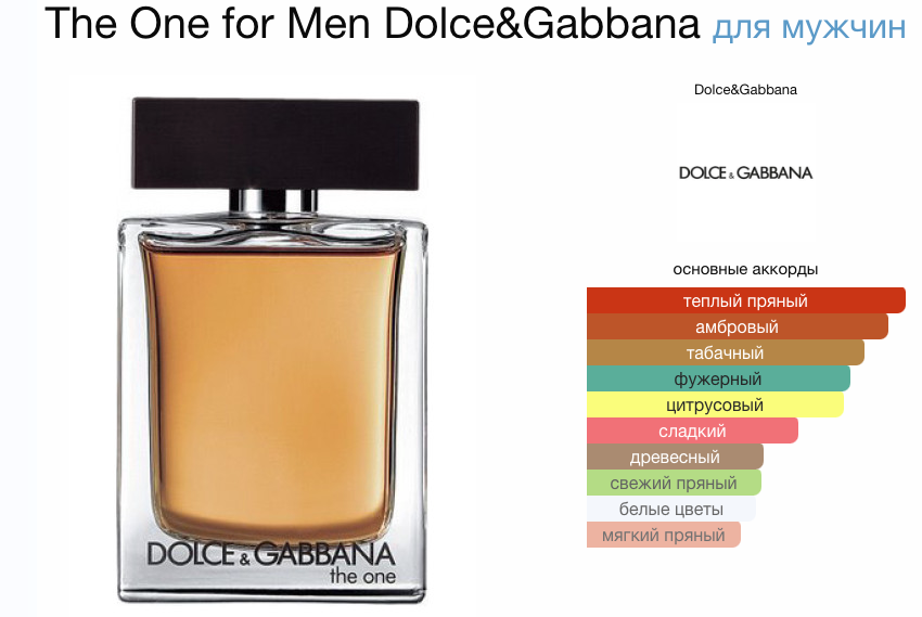 Dolce & Gabbana The One For Men 100 мл (tester)
