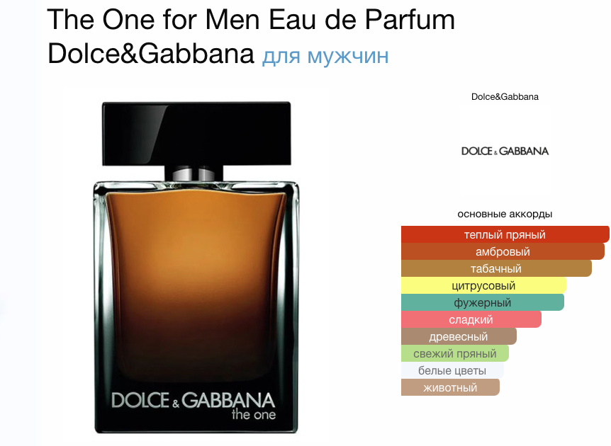 Dolce & Gabbana The One For Men Eau de Parfum 100 мл (tester)