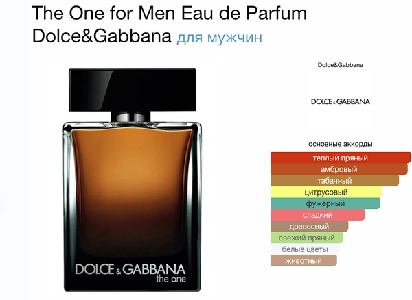 D&g the one mens perfume top