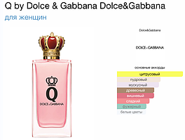 Dolce & Gabbana Q by Dolce & Gabbana 100 мл (tester)
