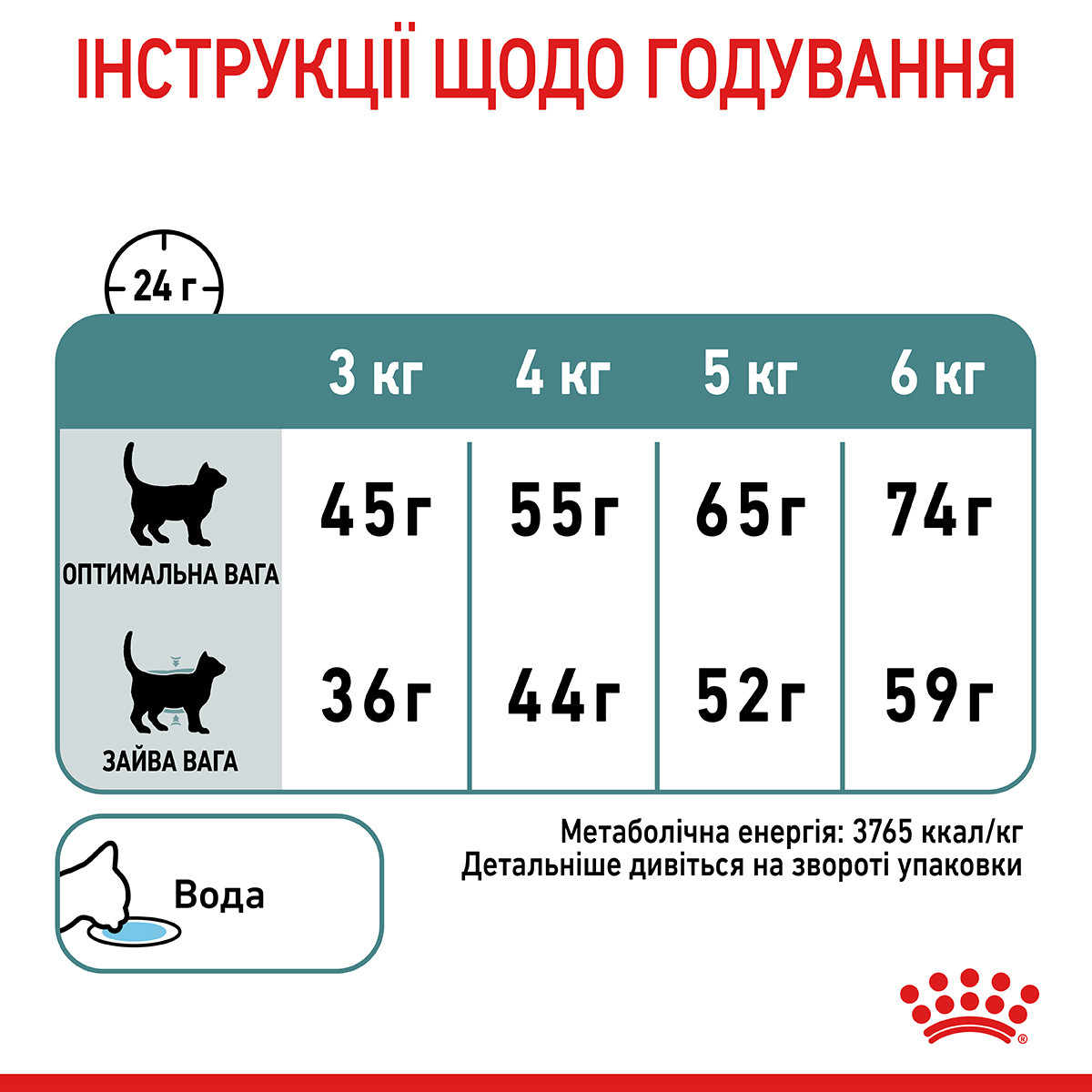 Сухой корм Royal Canin Hairball Care для взрослых кошек от образования комков шерсти, 10КГ - фото 6 - id-p289874922