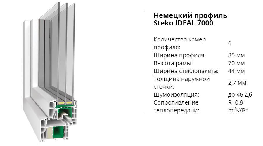 Вікна STEKO IDEAL 7000 Німецький профіль