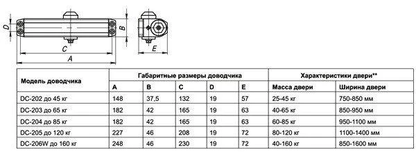 Доводчик дверей Fuaro DC-205-120 кг (коричневый) - фото 2 - id-p2041529394