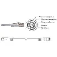 Патч-корд Premium Line 18522020L 3 м, FTP RJ45 кат. 5Е LSOH