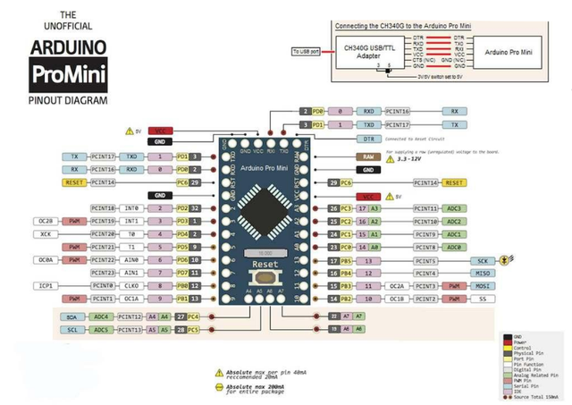 Платформа містить 14 цифрових входів і виходів (6 з яких можуть використовуватися як виходи ШІМ)