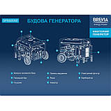 Генератор інверторний 1.6 кВт GTM DK2000i, фото 4